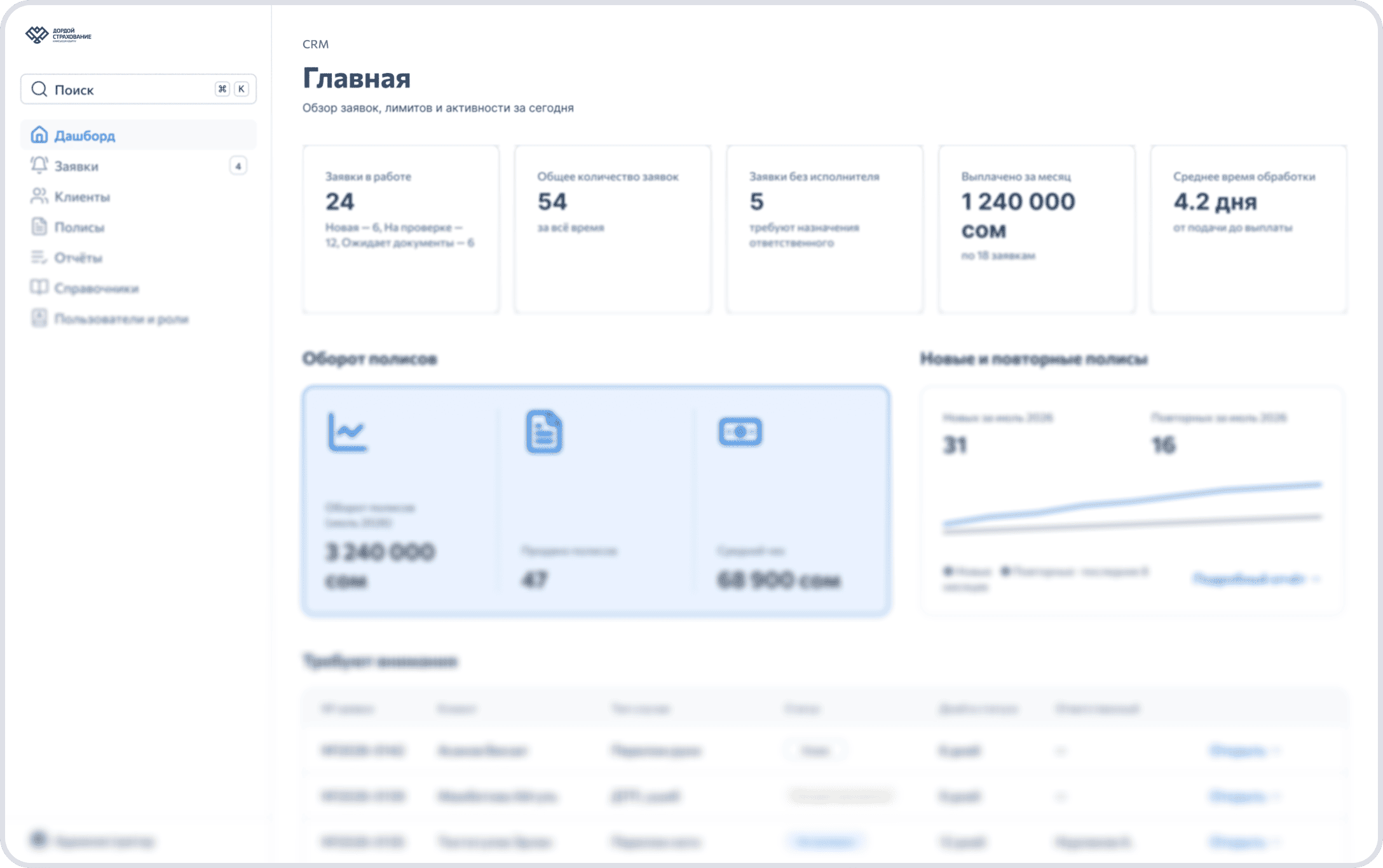 Dashboard